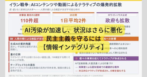 ファクトチェックの限界とAI汚染の加速 「確かめる気はない」が最多の現状での対策は【情報インテグリティ】