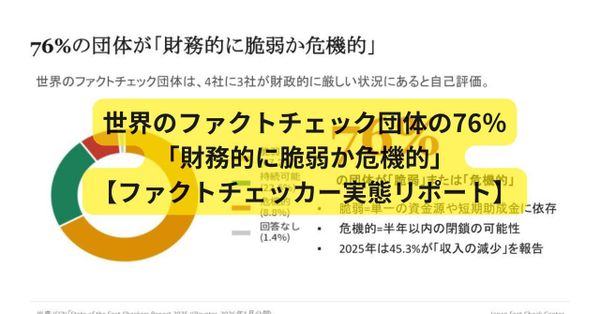 76%が資金難で「脆弱・危機的」、それでも広がる読者とコラボ　IFCN報告書から見える世界のファクトチェックの現状【解説】