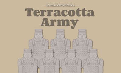 Remarkable Relics: Terracotta Army