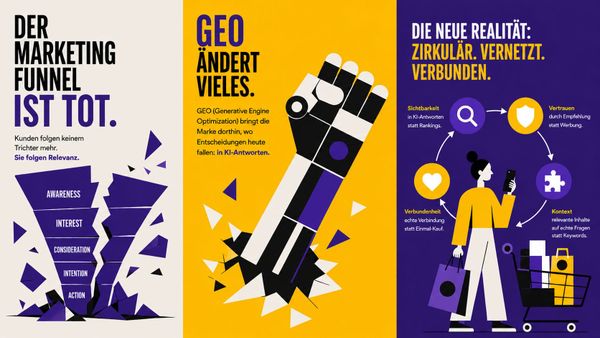 Bauhaus-Cover: "Der Marketing Funnel ist tot.", "GEO ändert vieles.", "Die neue Realität: zirkulär, vernetzt, verbunden."