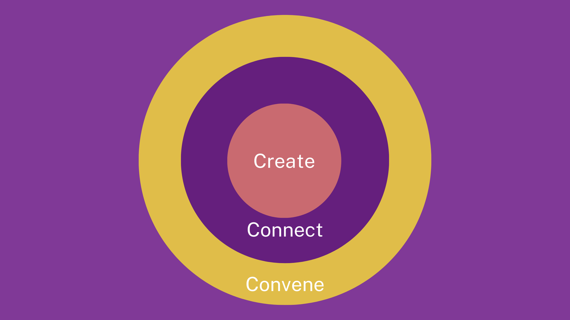 So your organization wants to do "something in gaming." Now what?