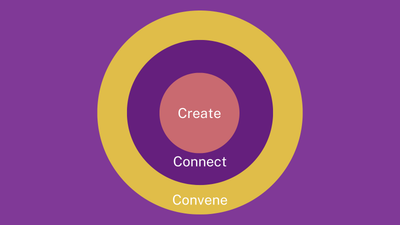 So your organization wants to do "something in gaming." Now what?