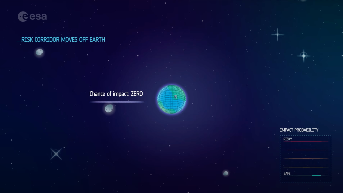 ESA Confirms Near-Earth Asteroid 2024 YR4 Poses No Threat to Earth