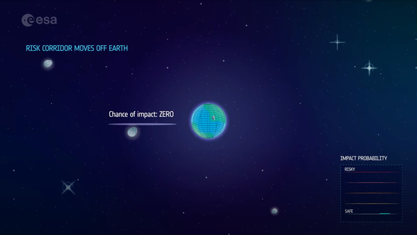 ESA Confirms Near-Earth Asteroid 2024 YR4 Poses No Threat to Earth