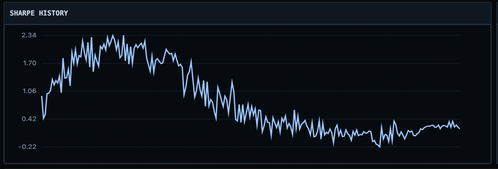 2d 3% drawdown.png
