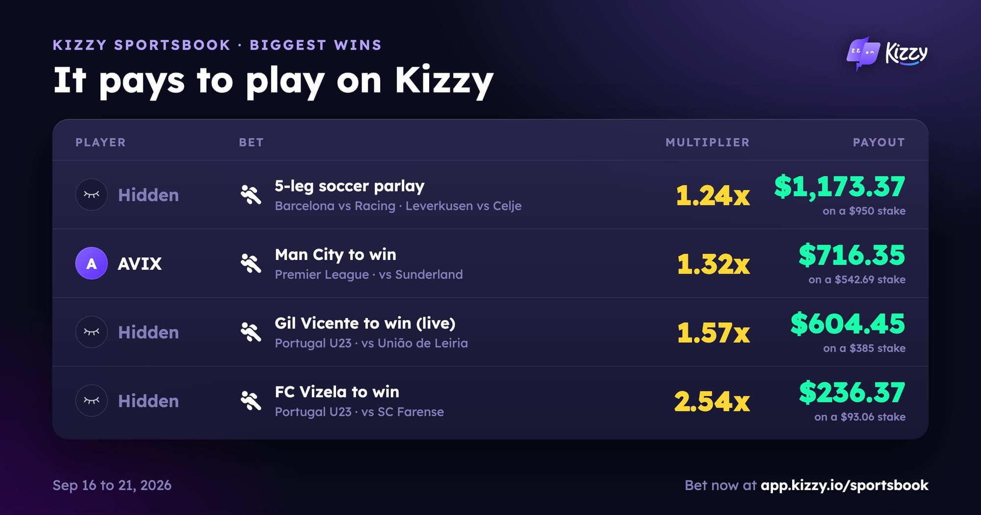 The four biggest Kizzy Sportsbook wins from September 16 to 21, 2026, with bets, multipliers and payouts