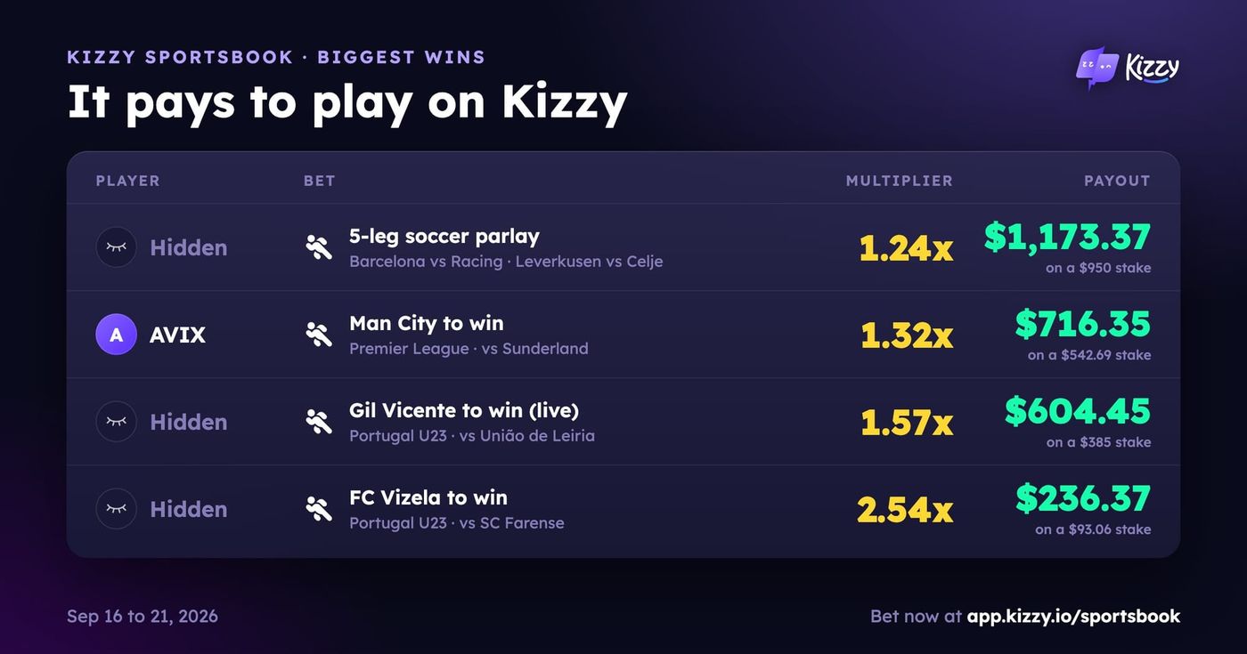 It Pays to Play: The Biggest Kizzy Sportsbook Wins and 3 AI Sports Betting Tips