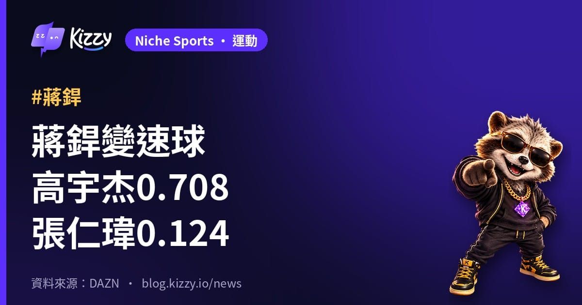 蔣銲變速球剋星是誰？兄弟G1打線看高宇杰、黃韋盛