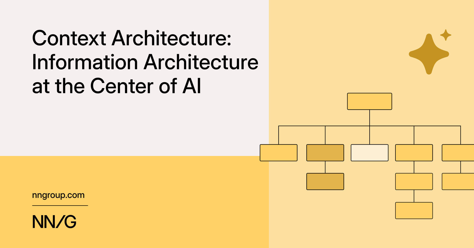 NN/g Context Architecture