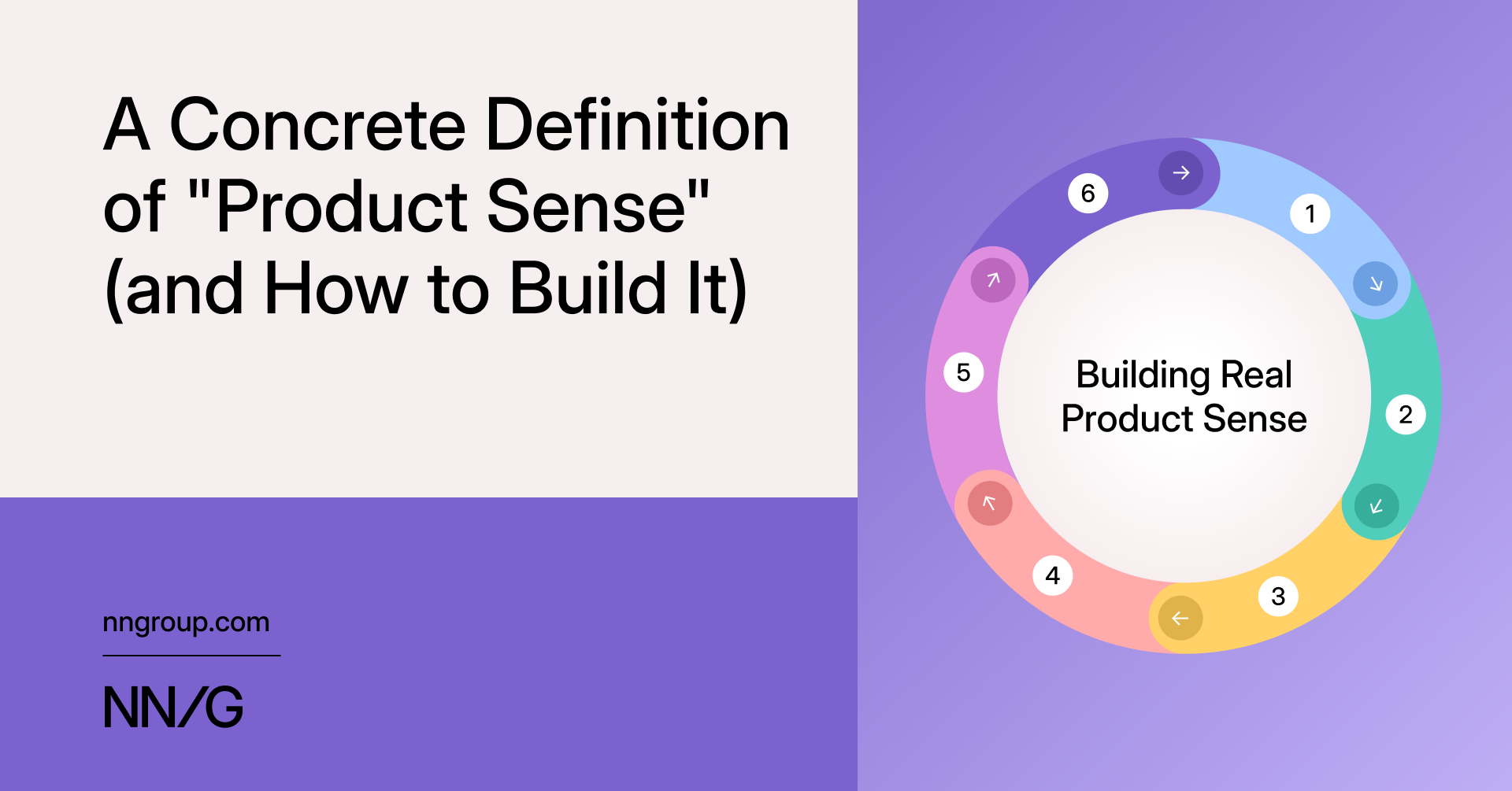 NN/g 文章配圖,Building Real Product Sense 六步驟循環圖