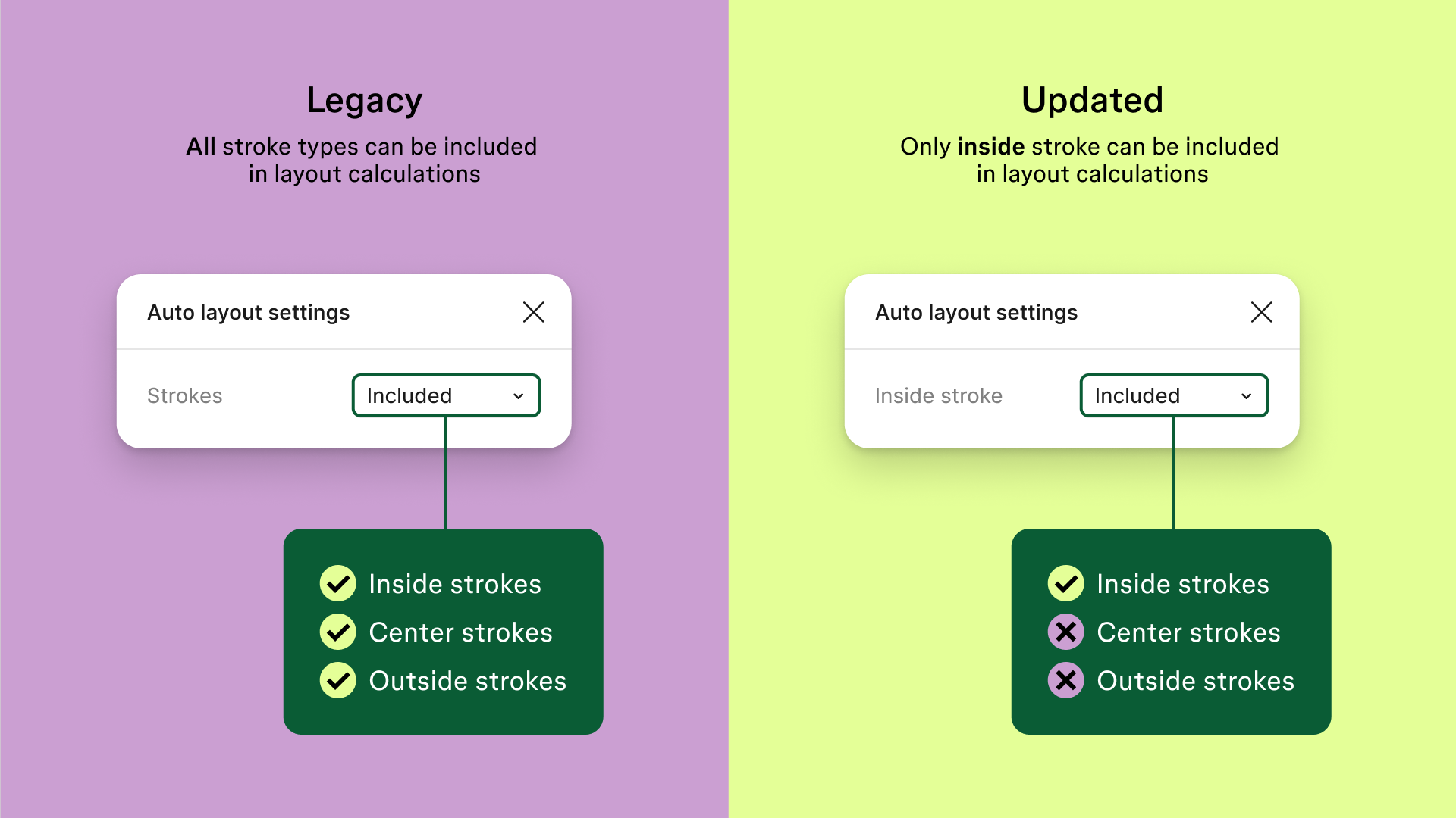 Figma auto layout 新版只把 inside stroke 算進版面