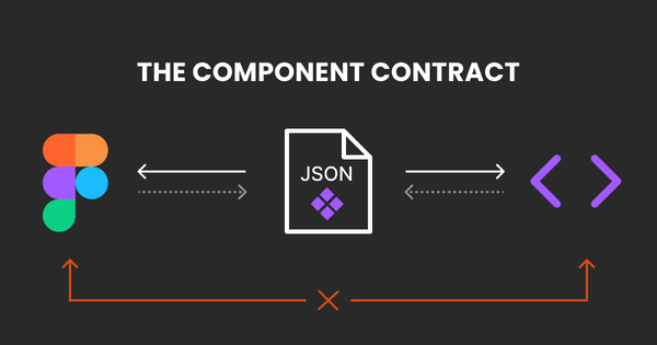 The Component Contract：Figma 與 code 透過 JSON 契約互相生成的示意圖