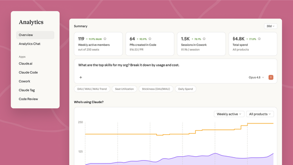 Claude Enterprise Analytics 儀表板畫面
