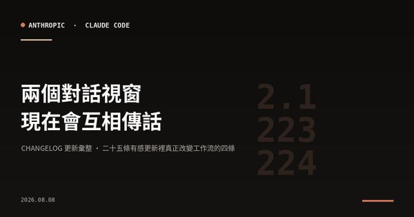 Claude Code CHANGELOG v2.1.223 – v2.1.224 更新彙整封面