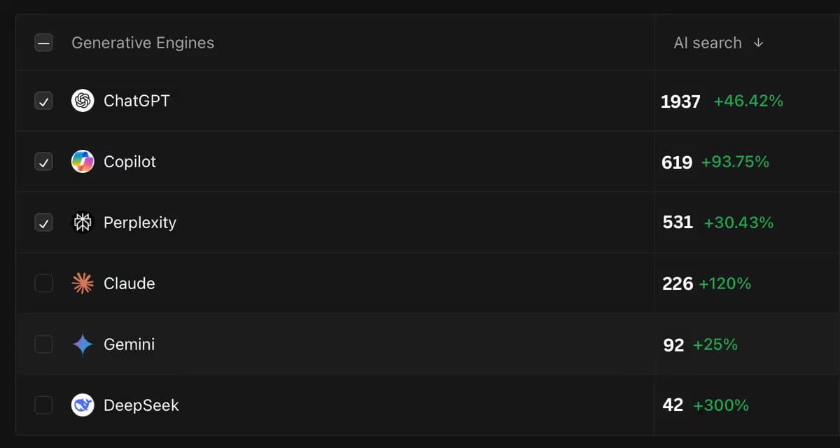 GEO Agency for Web3 Startups