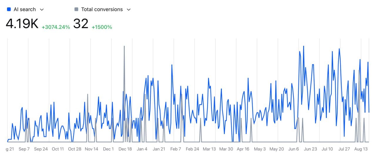 GEO Agency for Web3 Startups