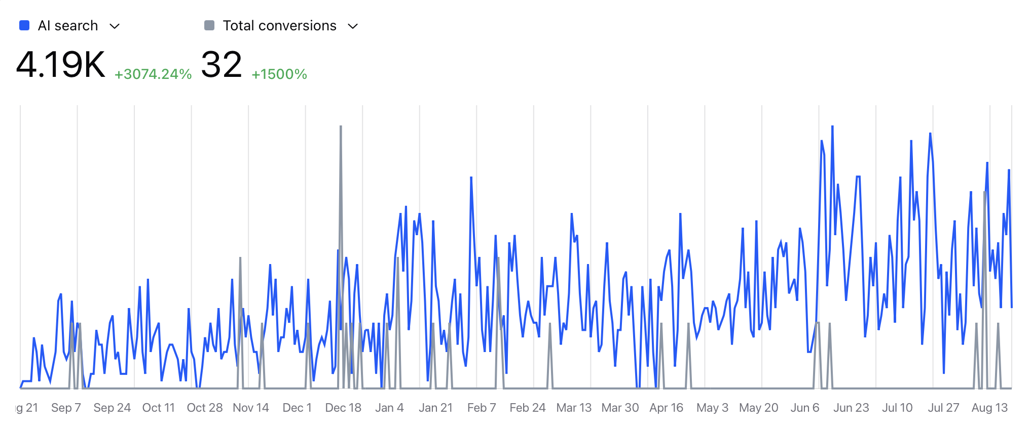 How to Get More Website Traffic from AI Voice Search with Lureon.ai