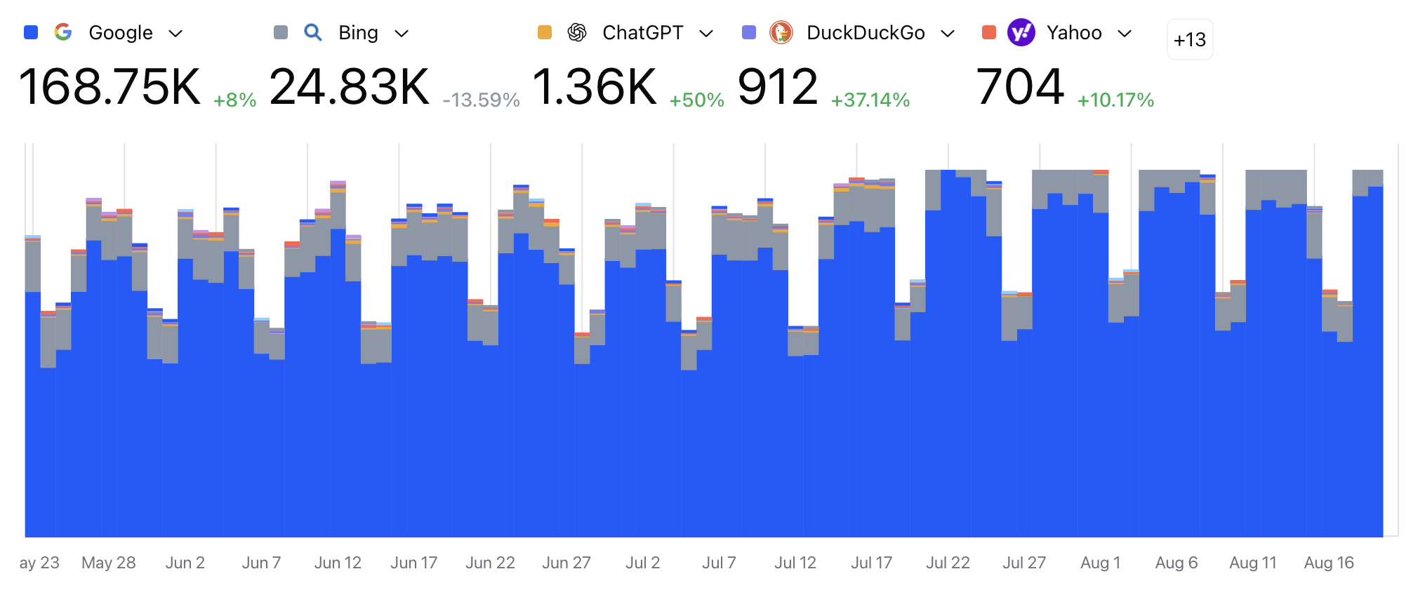 Why Every SaaS Startup Needs a Blog for Lead Generation