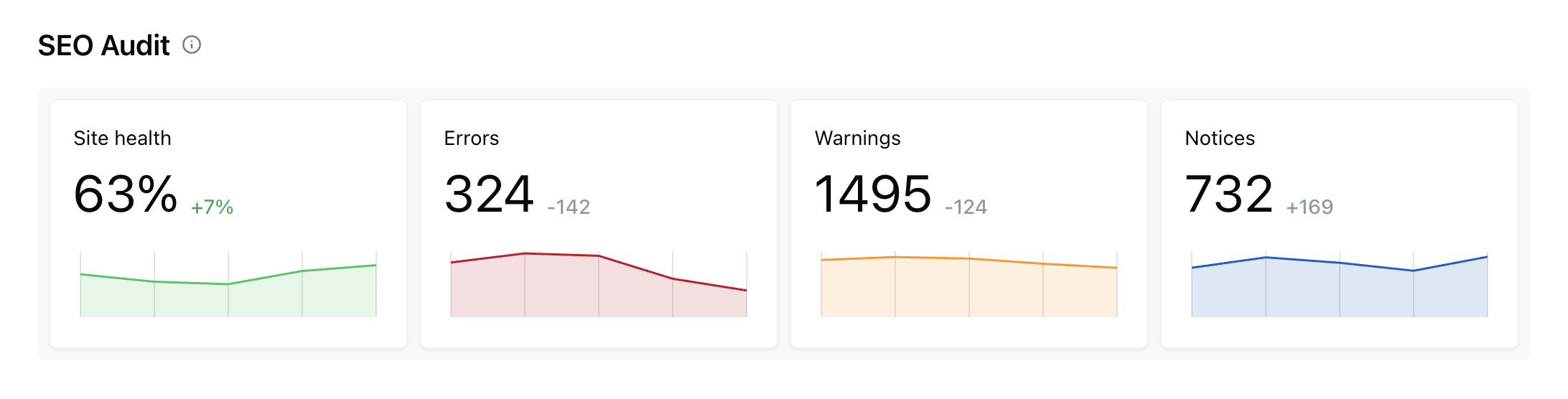 How to Get More Website Traffic from AI Voice Search with Lureon.ai