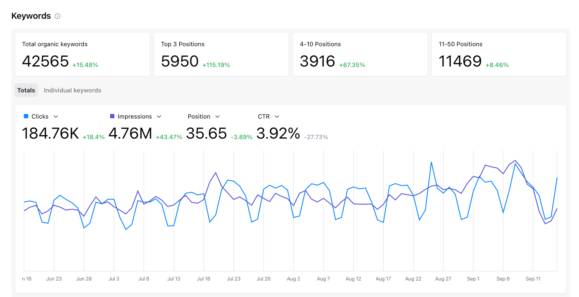 Why Every SaaS Startup Needs a Blog for Lead Generation