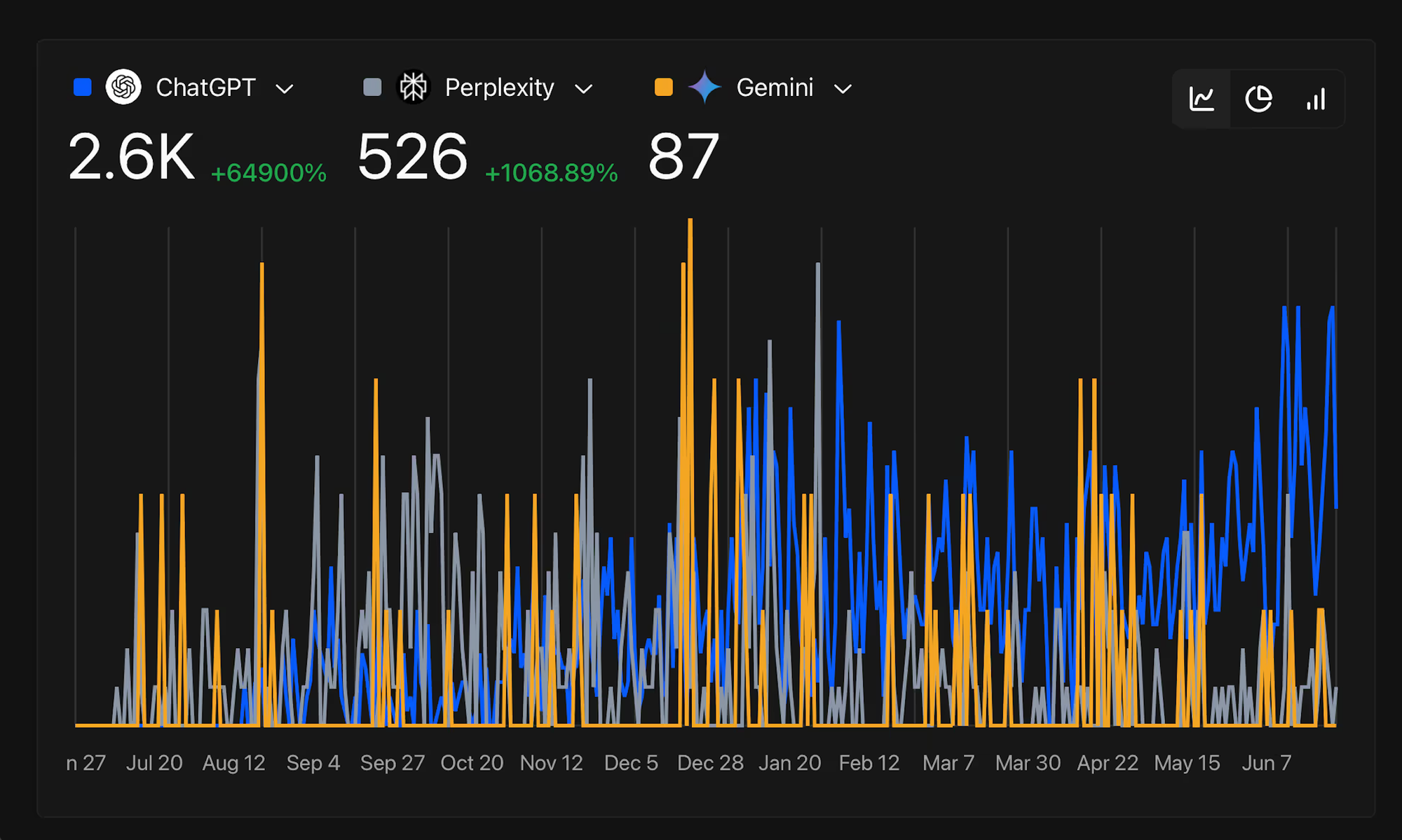 Why Every SaaS Startup Needs a Blog for Lead Generation