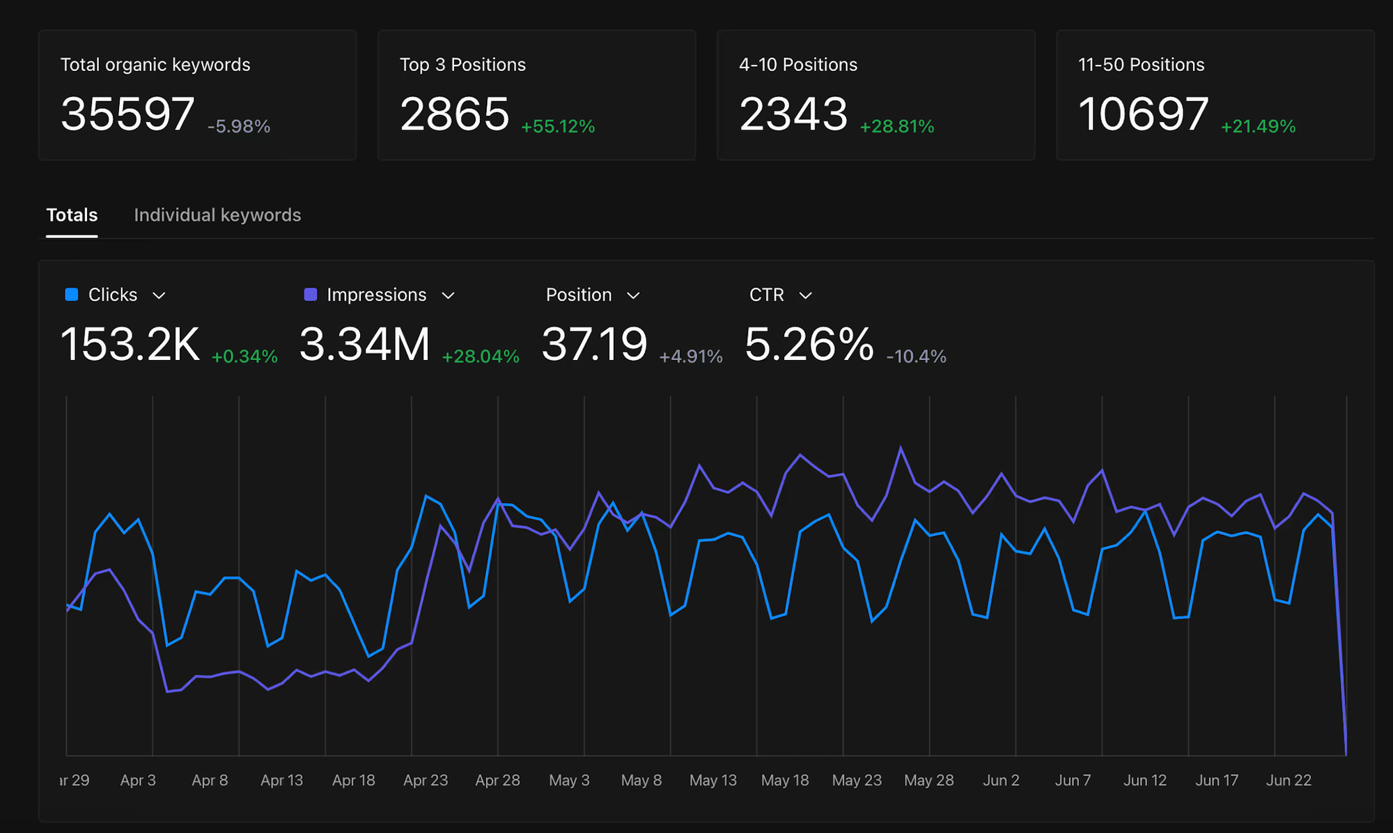 Why Every SaaS Startup Needs a Blog for Lead Generation