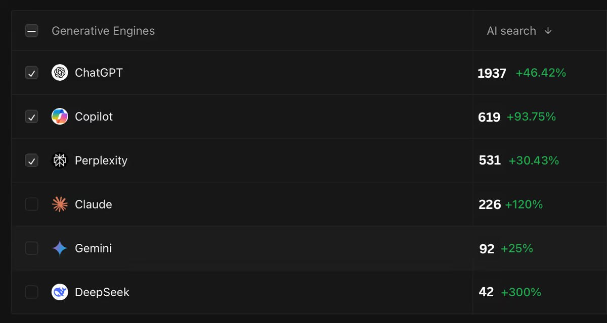 Enterprise-Level LLM Optimization