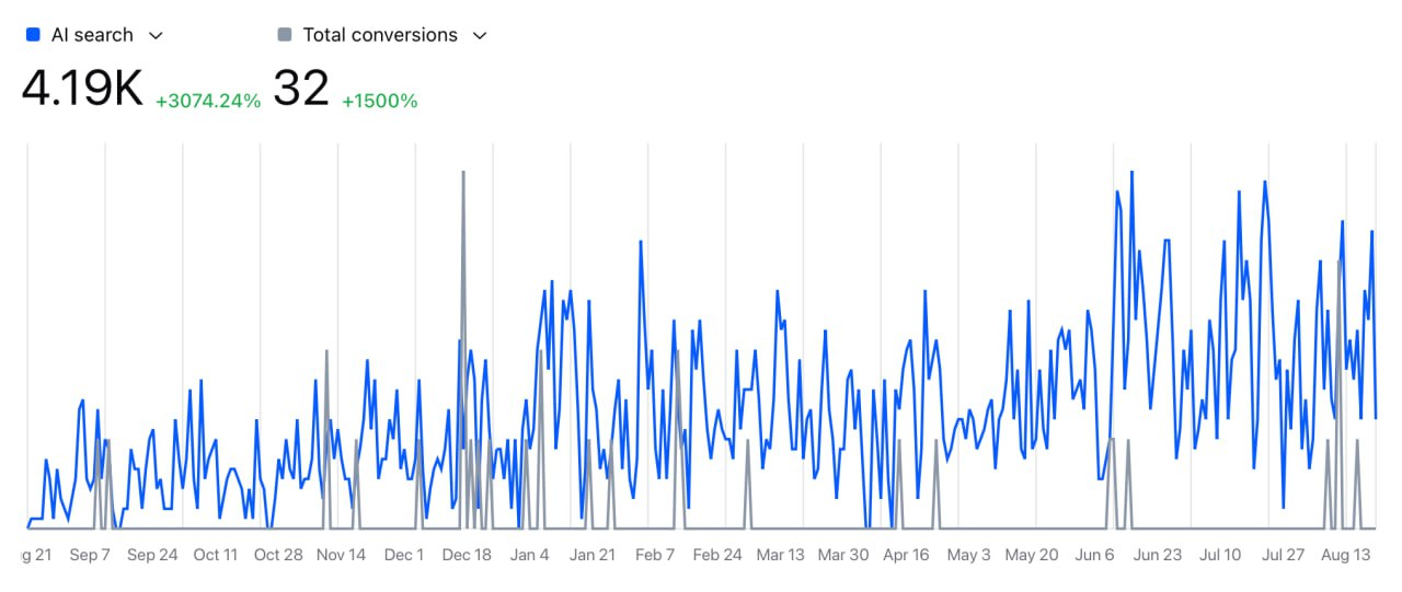 AI Search Optimization