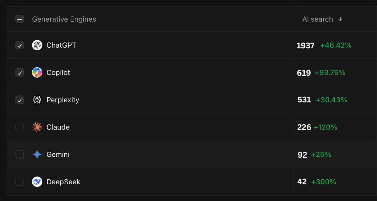 Optimize Blockchain Content for ChatGPT