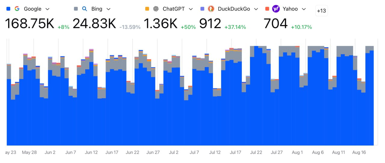 Maximize Brand Mentions and Authority in AI Overviews