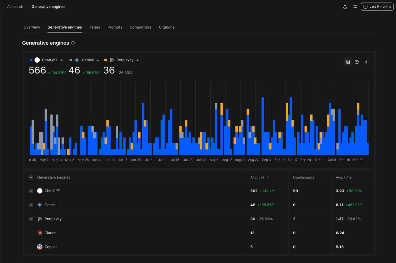 AI Local SEO Optimization