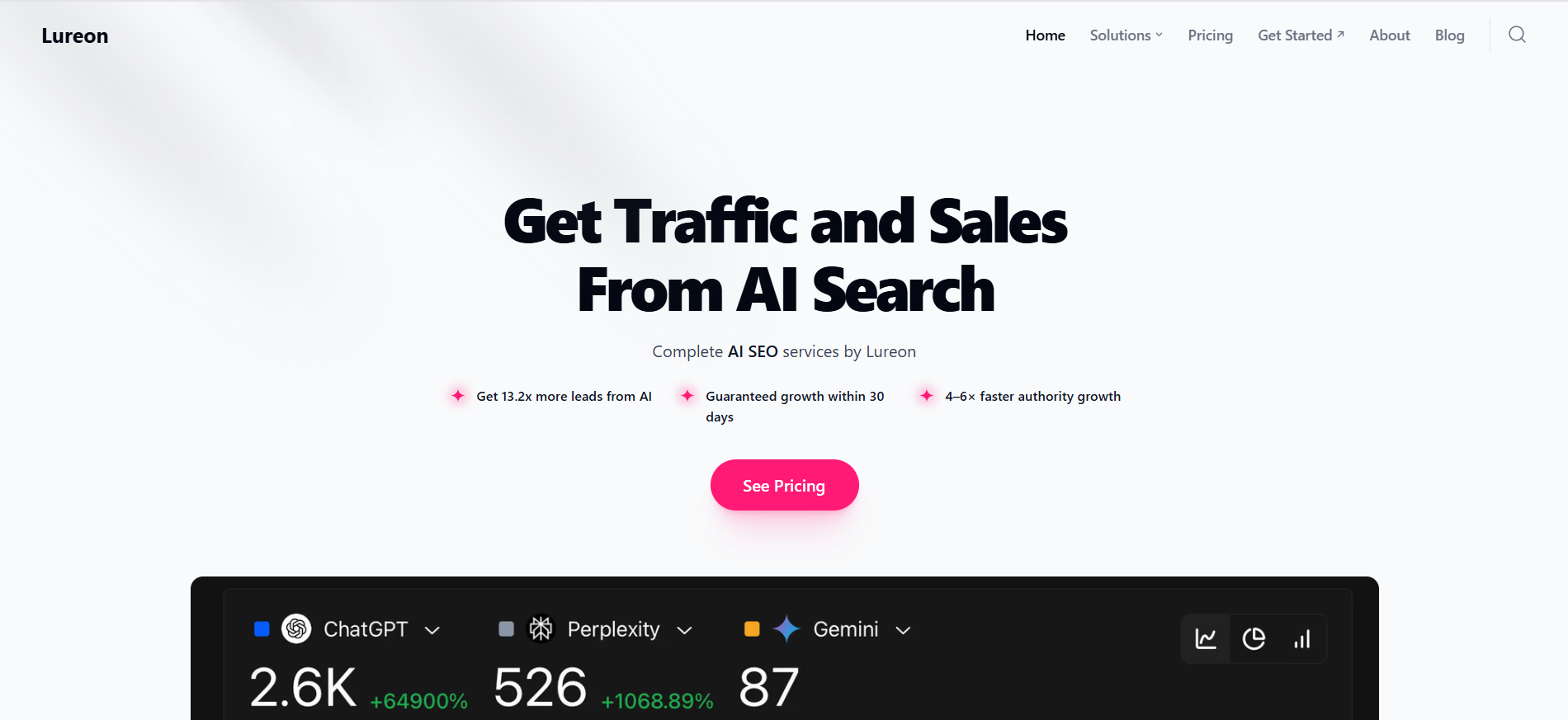 Best AI SEO Agency for Chat-GPT Optimization in 2025