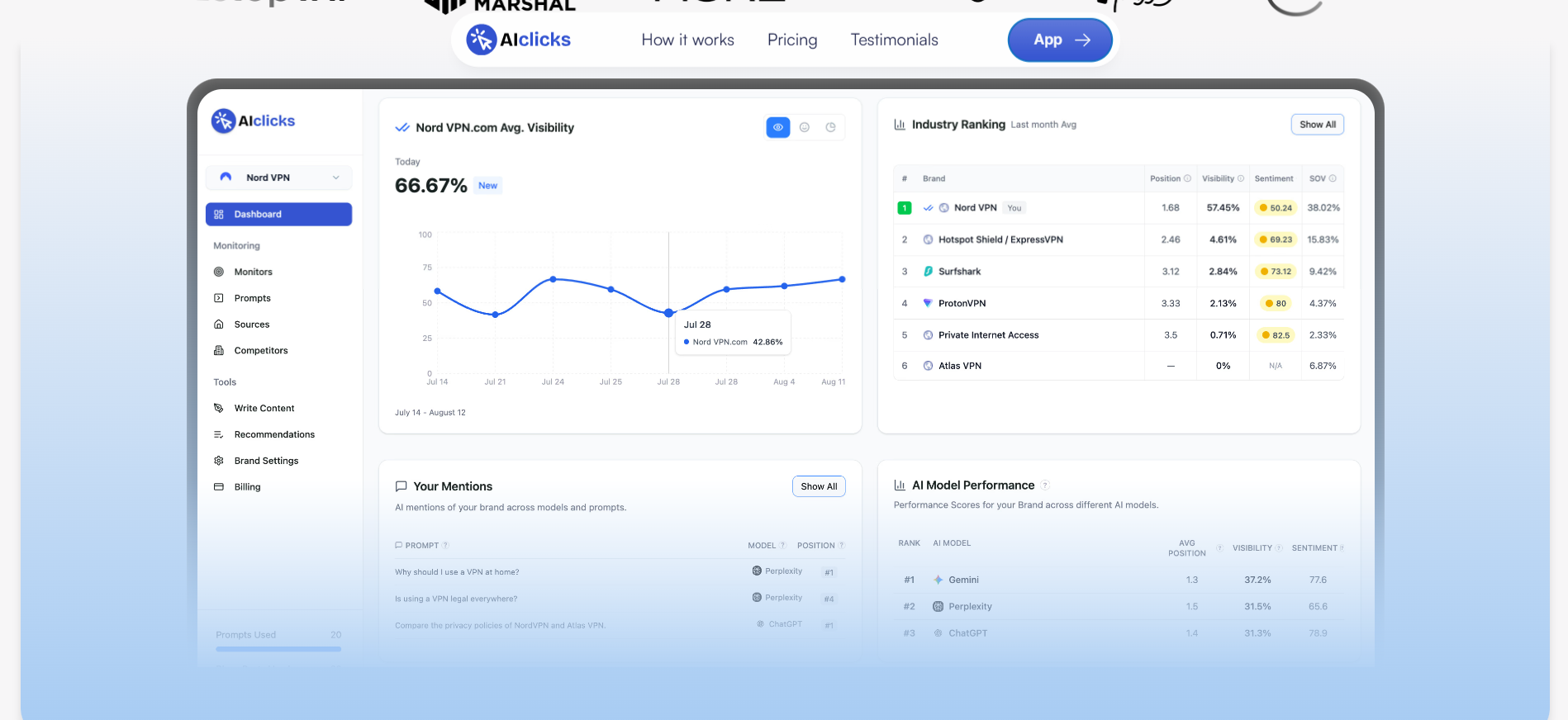 AI Search Optimization Tools for ChatGPT