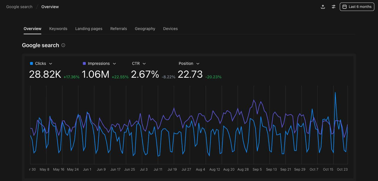Generative Engine Optimization News