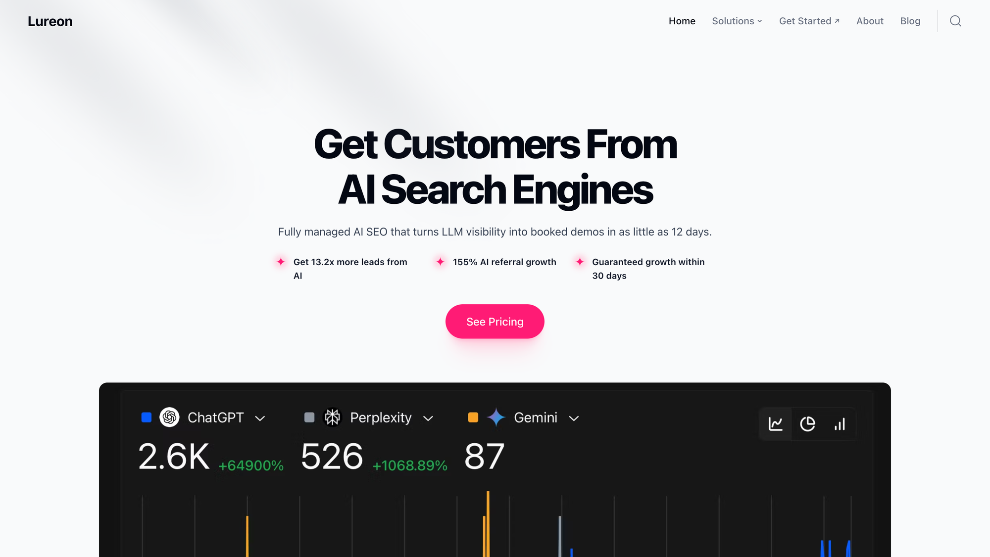 Best AI SEO Agencies