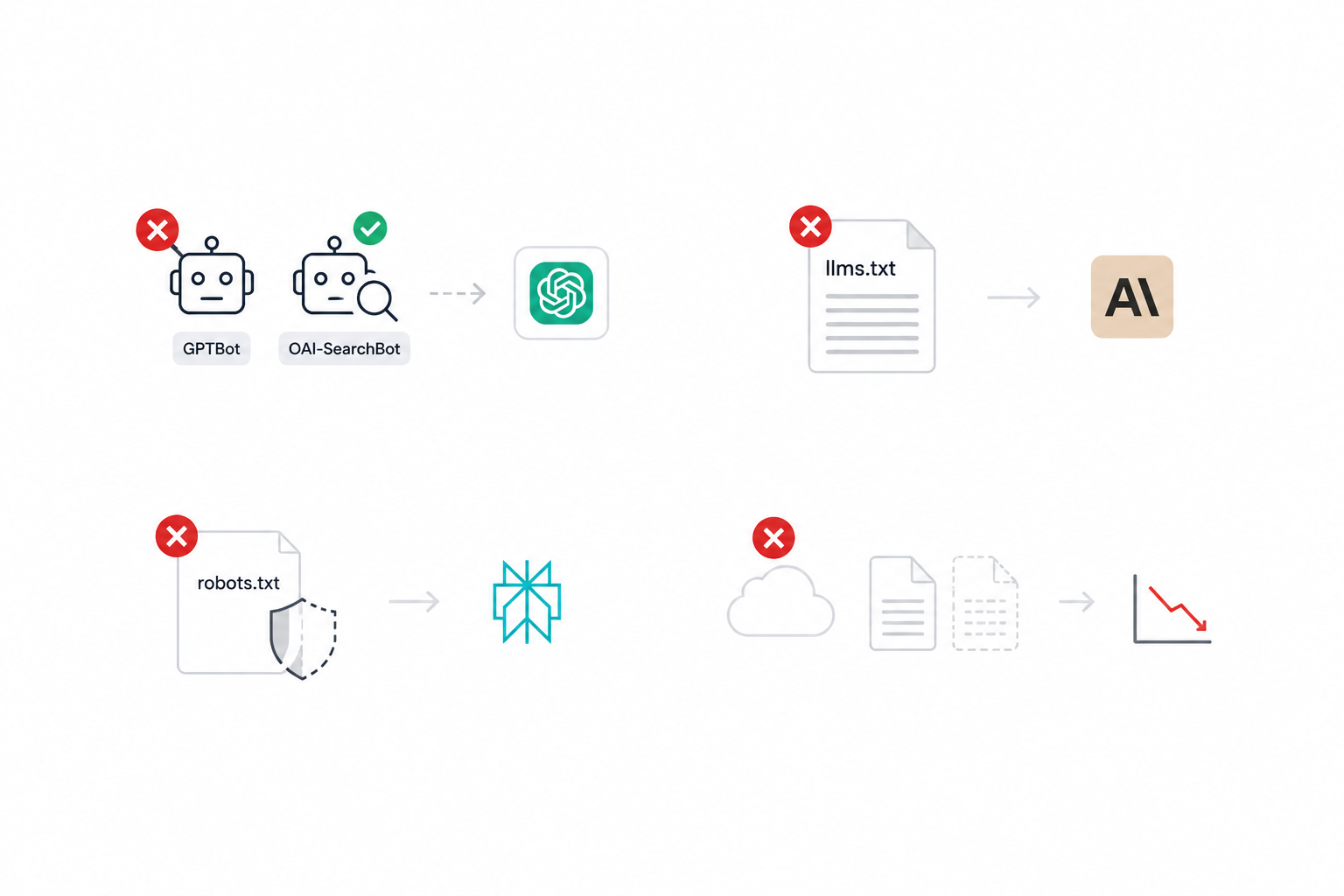 Best AI SEO Agency