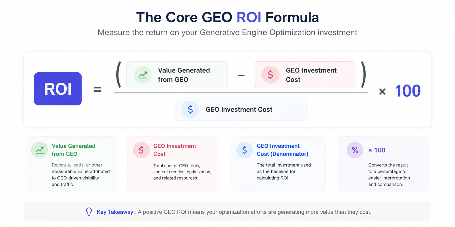 Best AI SEO Agencies