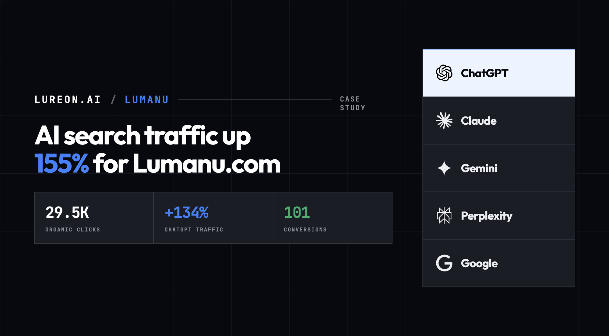 AEO case study from Lureon.ai