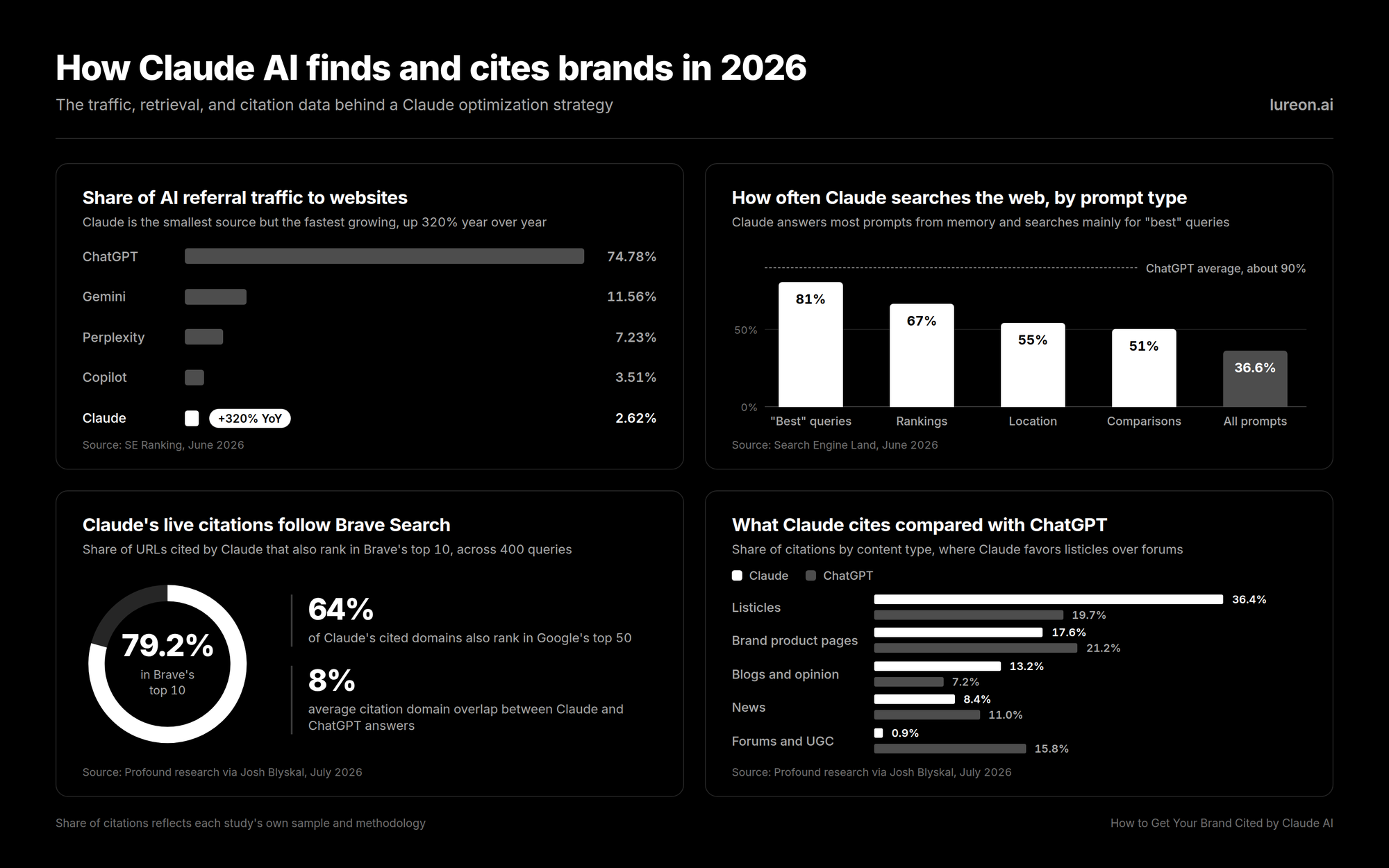 How to Get Your Brand Cited by Claude AI