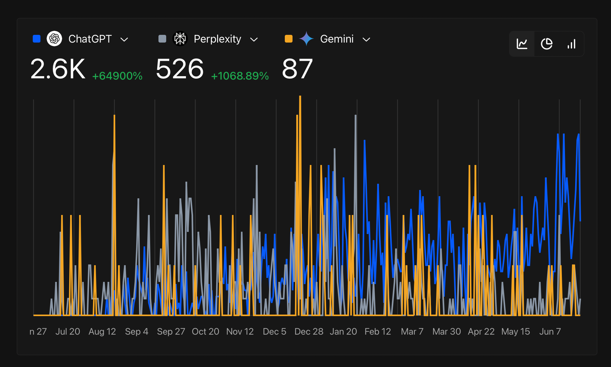 Get Customers From AI Search Engines