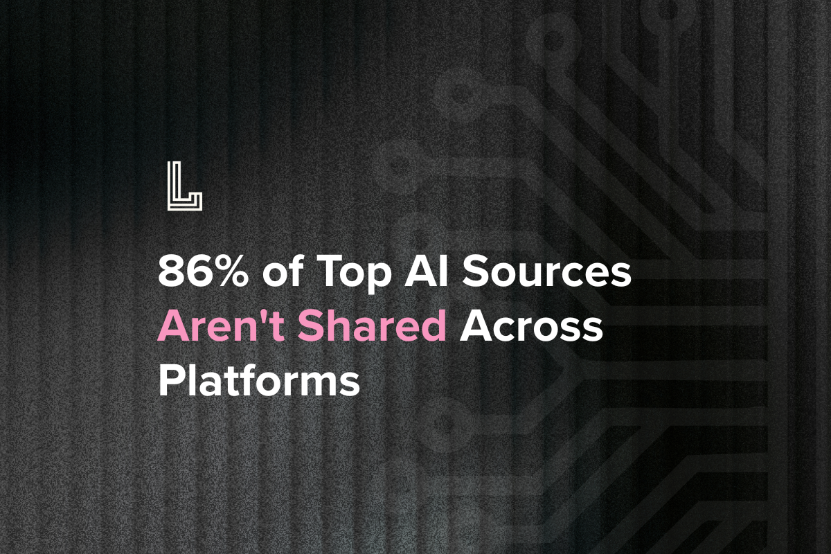 Which Domains AI Engines Trust Most