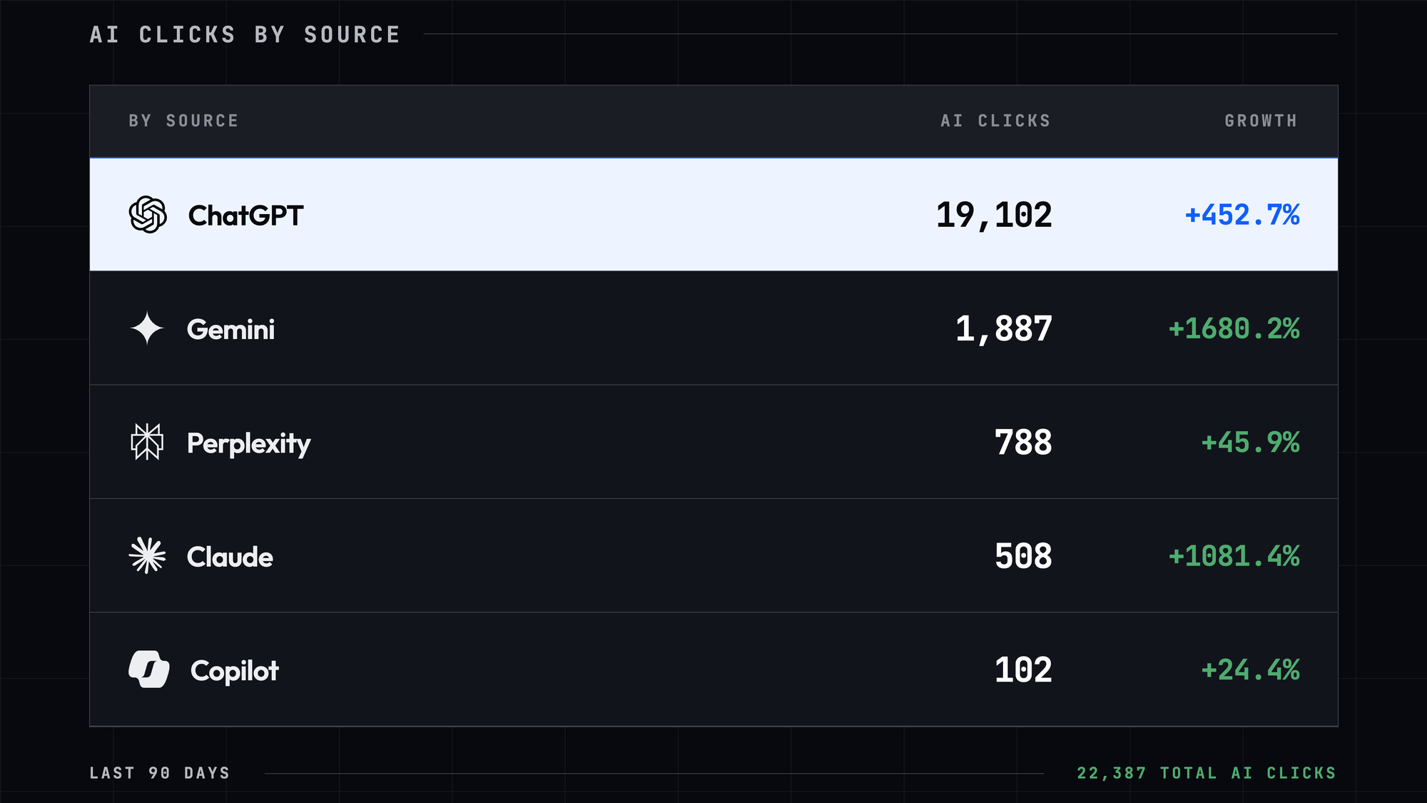 Start Winning on AI Search