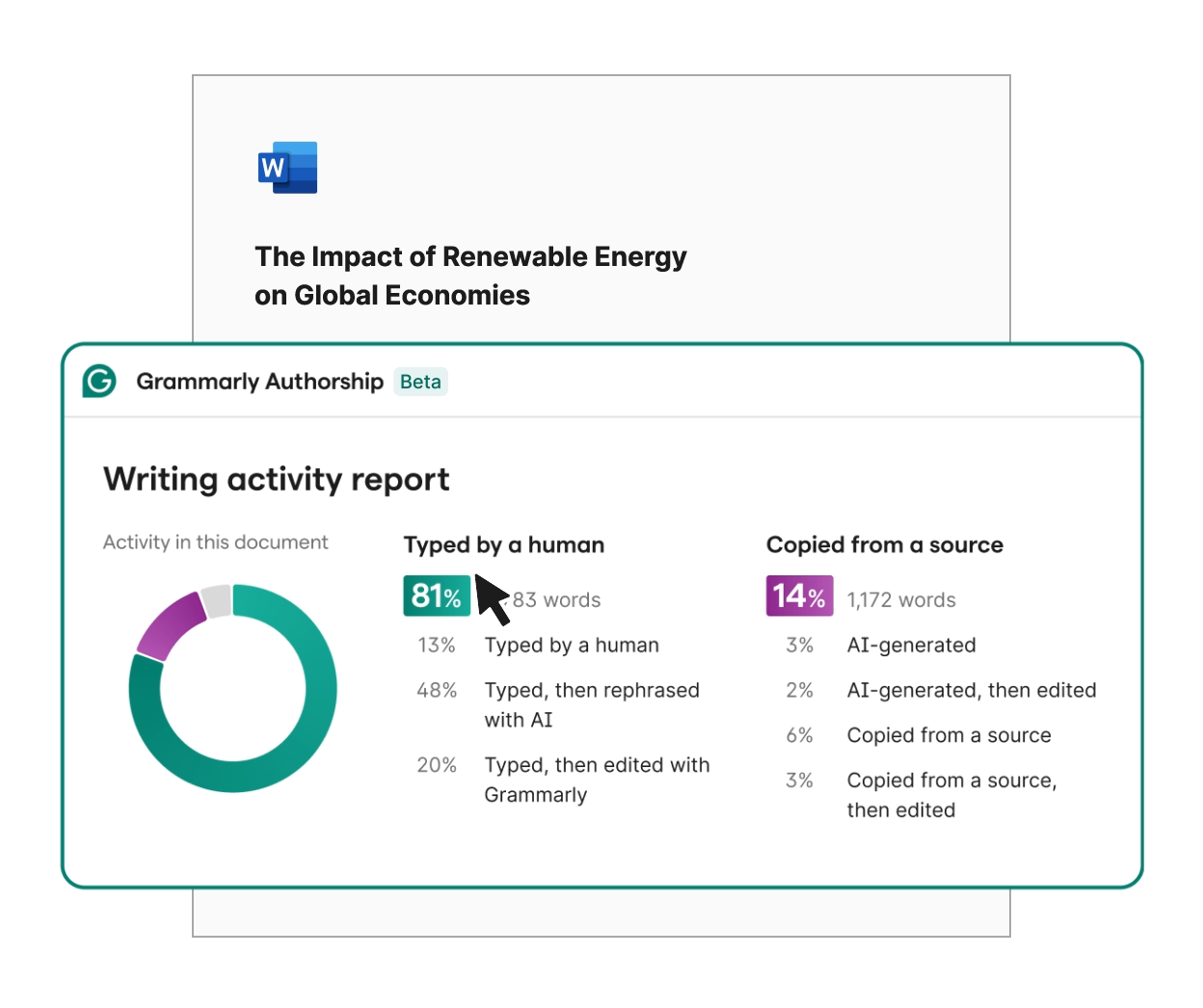 Grammarly Authorship feature report