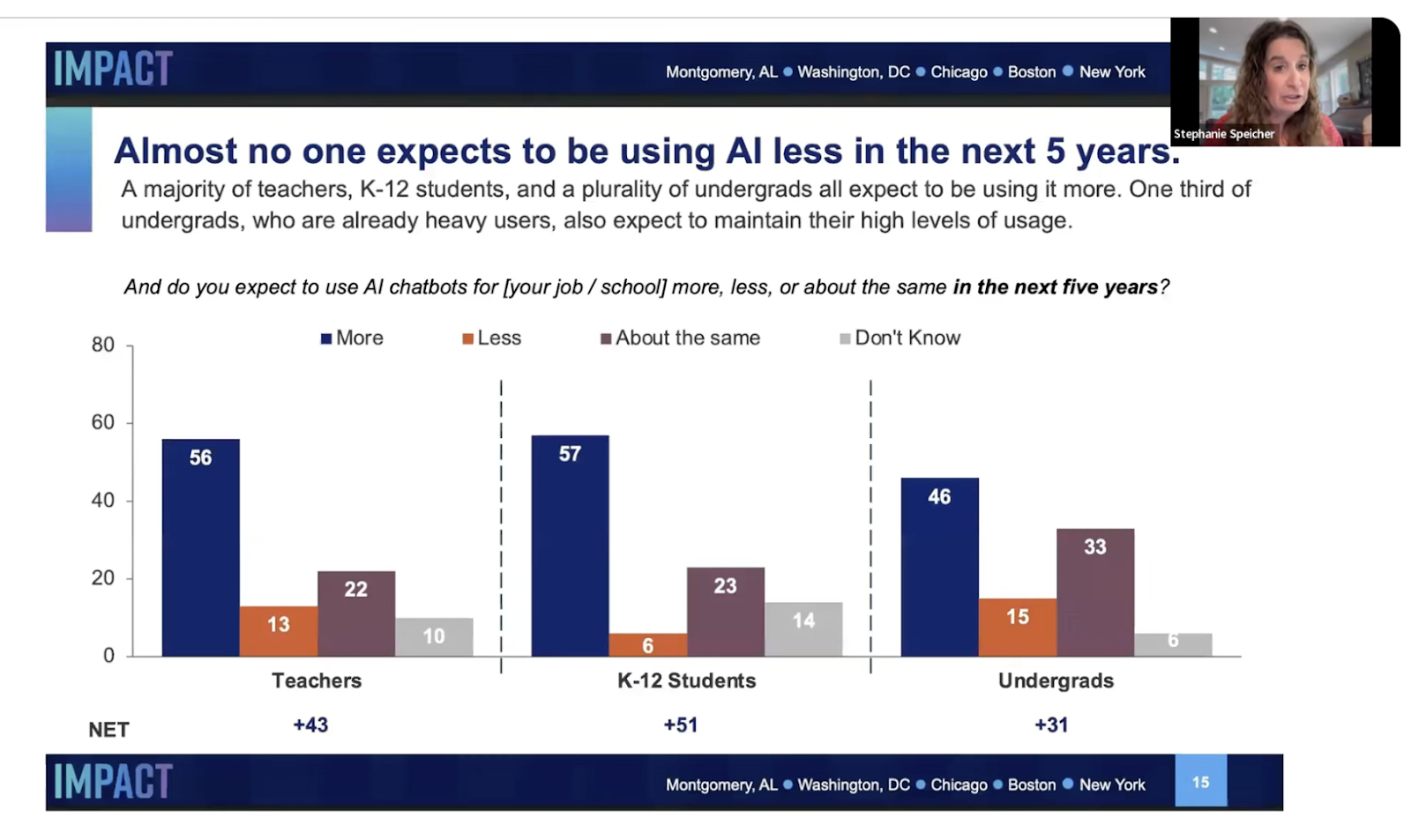 Screenshot from our webinar with Stephanie Speicher