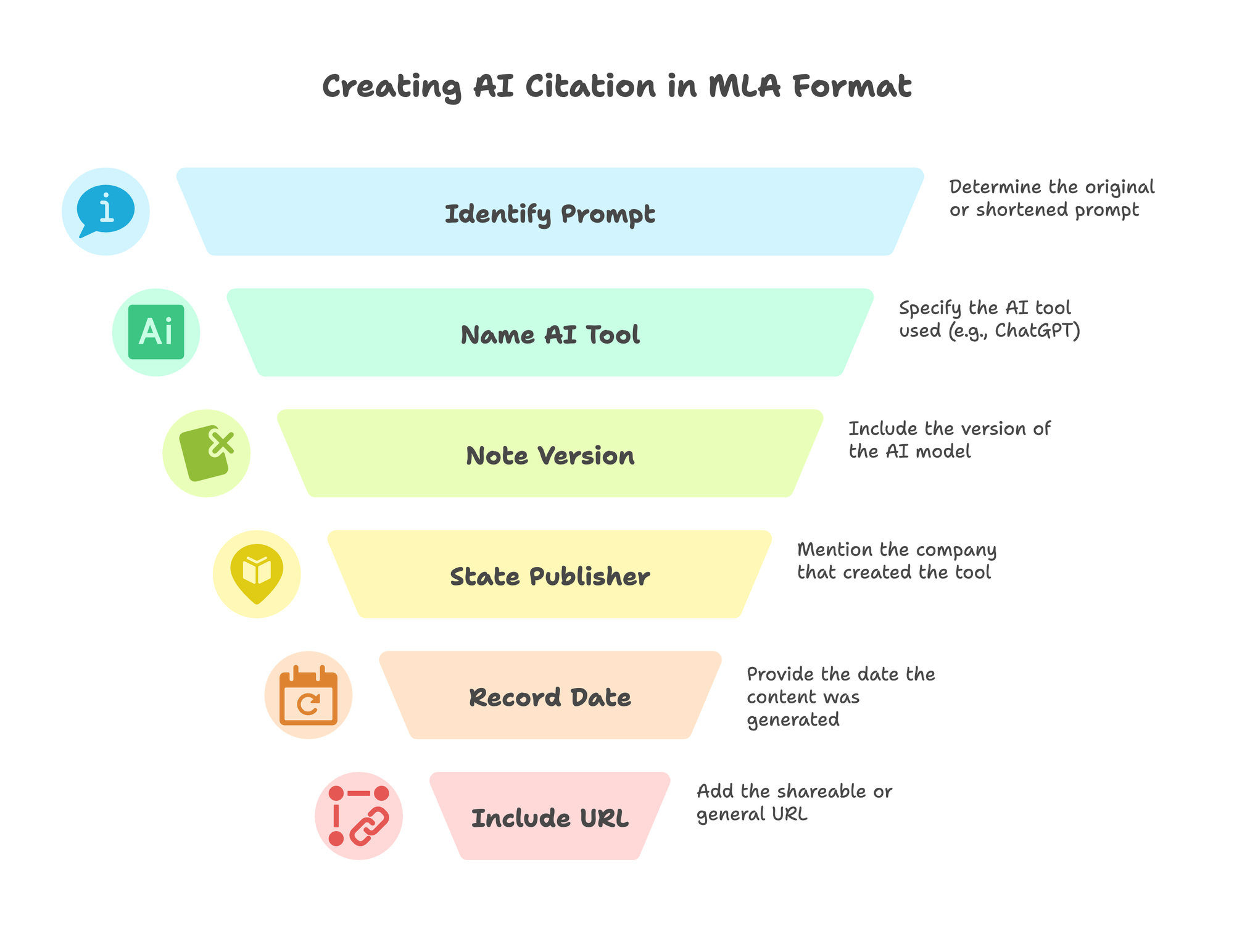 Step-by-step visual guide to creating a proper AI citation in MLA format