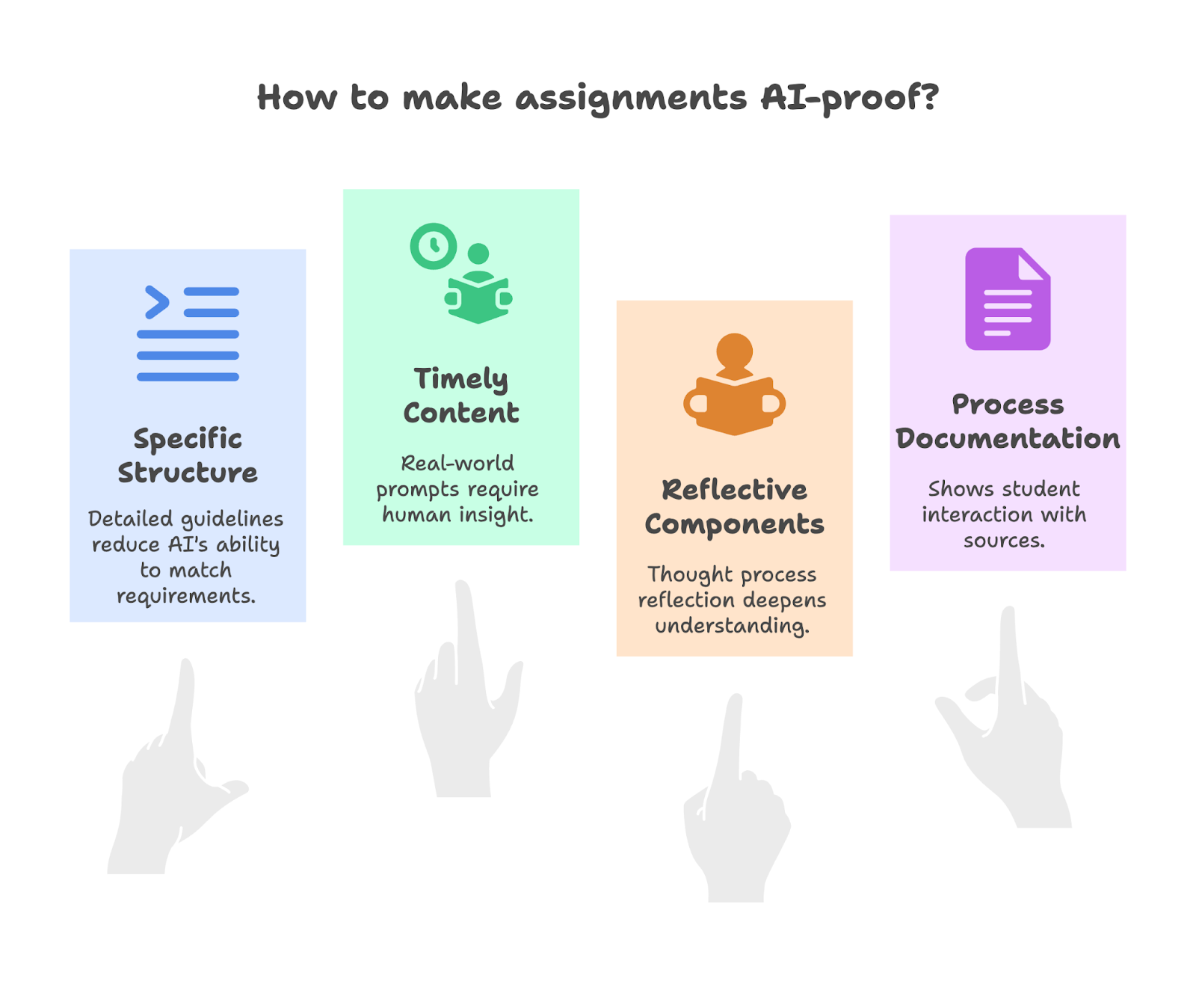 Examples of AI-resistant assignment types designed to require genuine student thinking