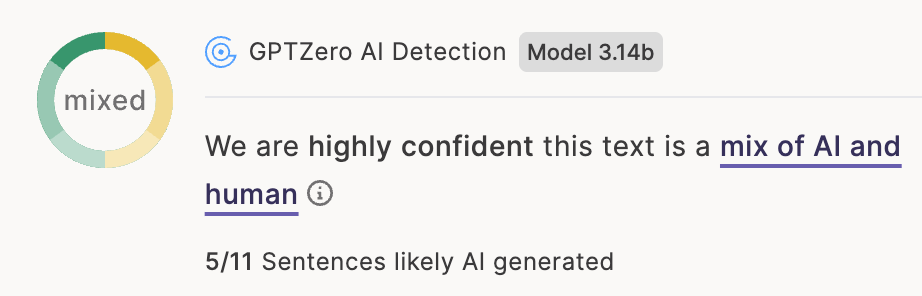 Screenshot of GPTZero AI Detection result (Model 3.14b) showing 'We are highly confident this text is a mix of AI and human' with 5 out of 11 sentences likely AI generated