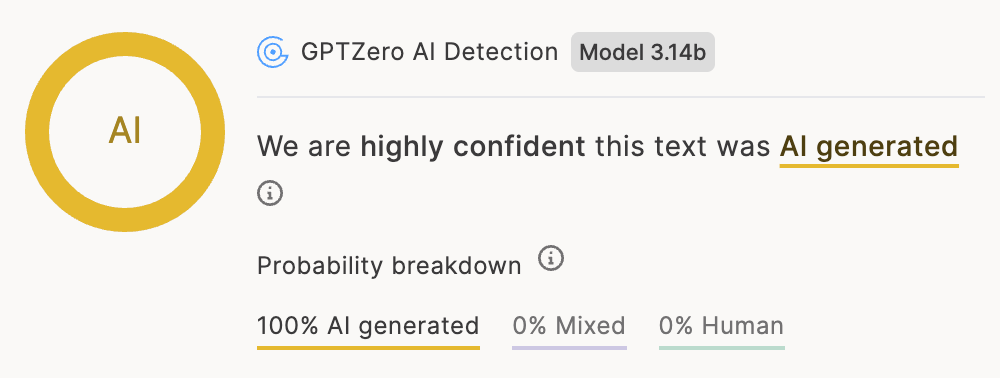 Screenshot of GPTZero AI Detection result (Model 3.14b) showing 'We are highly confident this text was AI generated' with 100% AI probability score