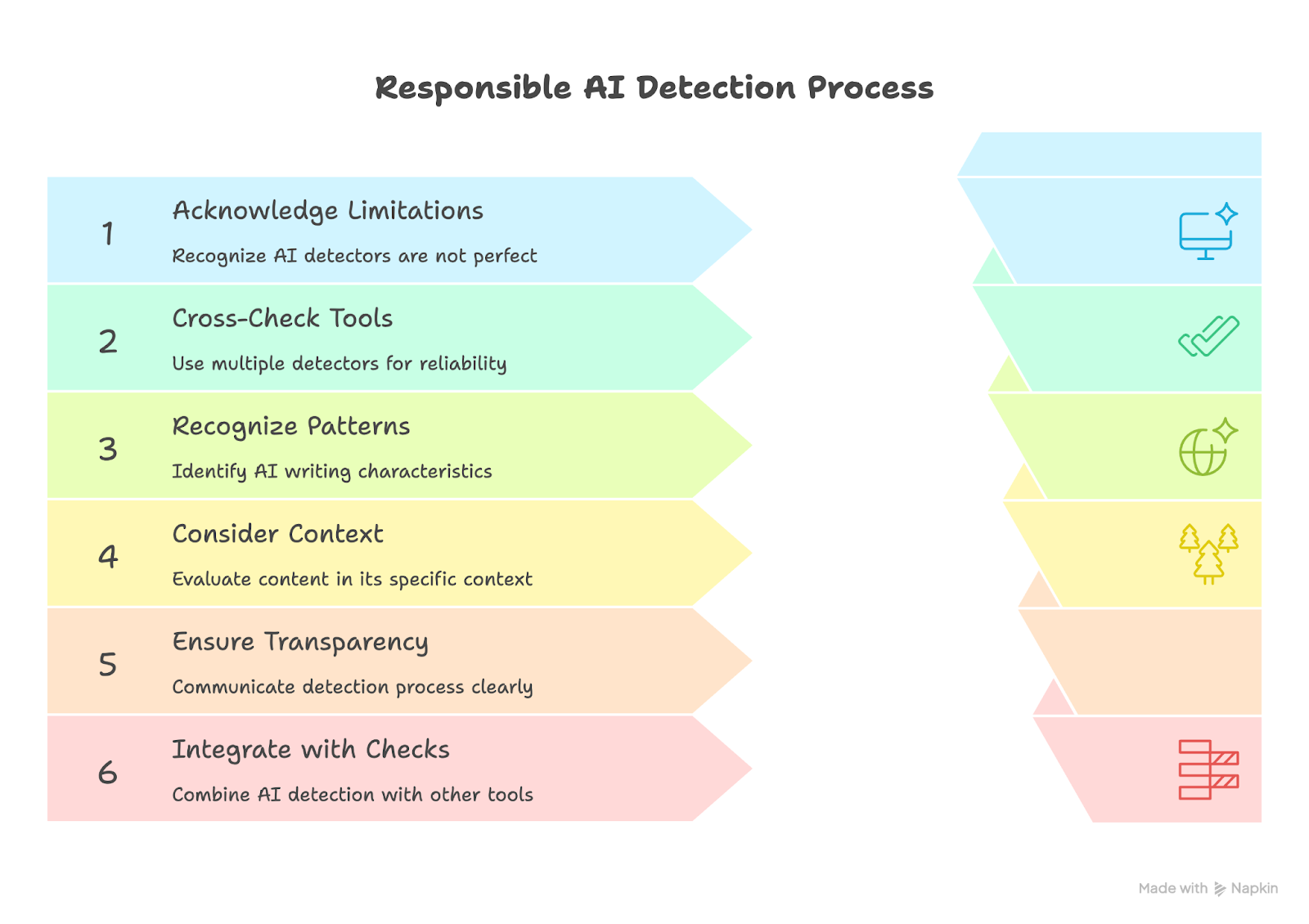 How to use AI detectors responsibly