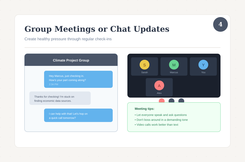 Graphic showing group meetings and group messages.